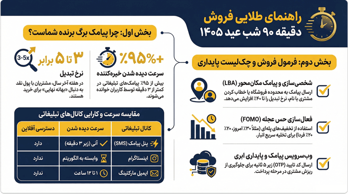 راهنمای اضطراری تبلیغات شب عید؛ چگونه در دقیقه ۹۰ بفروشیم؟ راهنمای اضطراری تبلیغات شب عید؛ چگونه در دقیقه ۹۰ بفروشیم؟