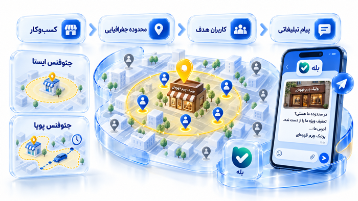 تبلیغات مکانمحور (LBA) در بله چیست؟ تبلیغات مکانمحور (LBA) در بله چیست؟