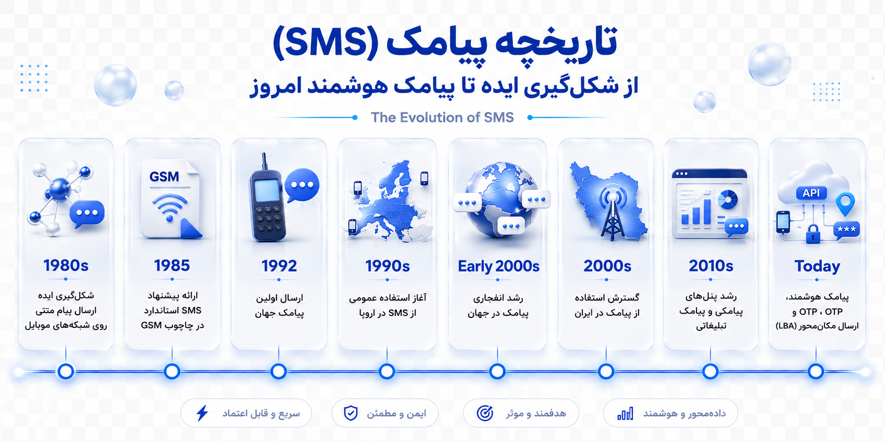 history-sms
