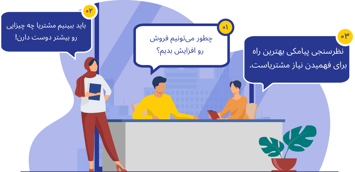 survey
