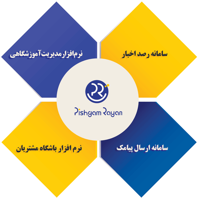 پیشگام رایان، معمار یک دنیای بدون مرز