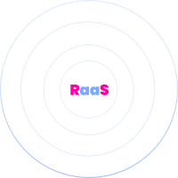 RaaS | Repository as a Service | pishgam cloud | ابر پیشگام RaaS | Repository as a Service | pishgam cloud | ابر پیشگام