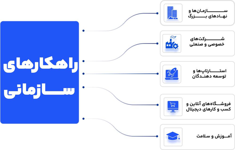 پیشگام رایان داده پژوه