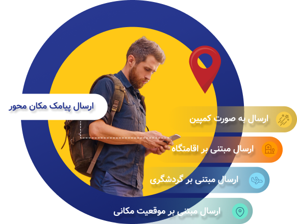 پنل ارسال اس ام اس پیشگام رایان