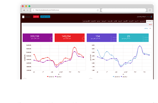 نرم افزار مدیریت آموزشگاه پردیس
