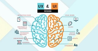 بررسی تفاوت UI وUX