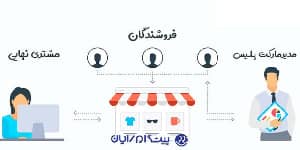 تفاوت مارکت پلیس و فروشگاه اینترنتی